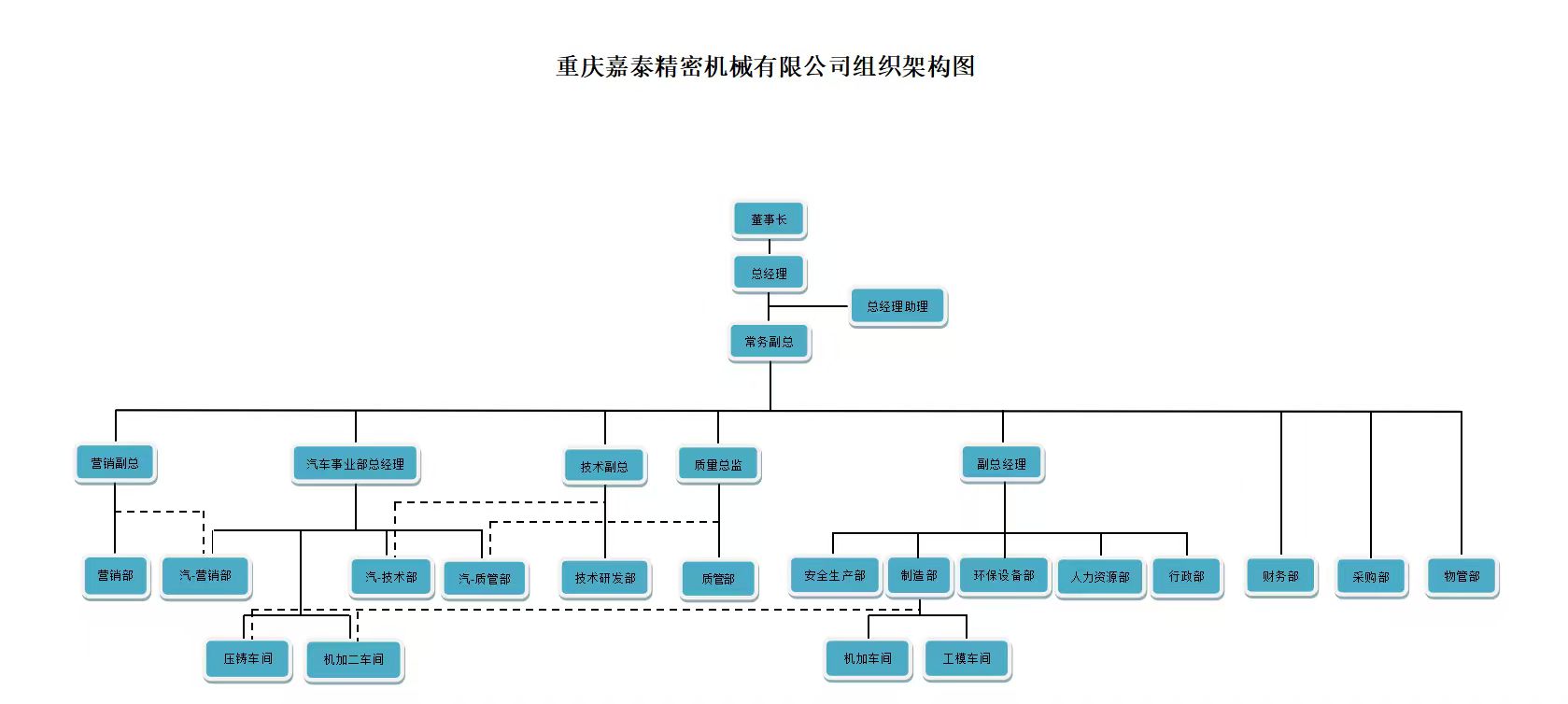 2026.01组织架构图.jpg